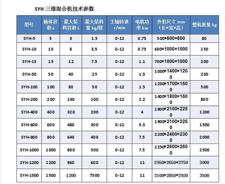 142420_547850_procont.png 三维混合机参数.png