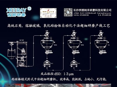西丽研磨与您相约盐城！2024（第二届）全国集成电路及光伏用高纯石英材料产业发展大会