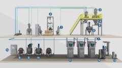 锂电池上料匀浆系统的图片