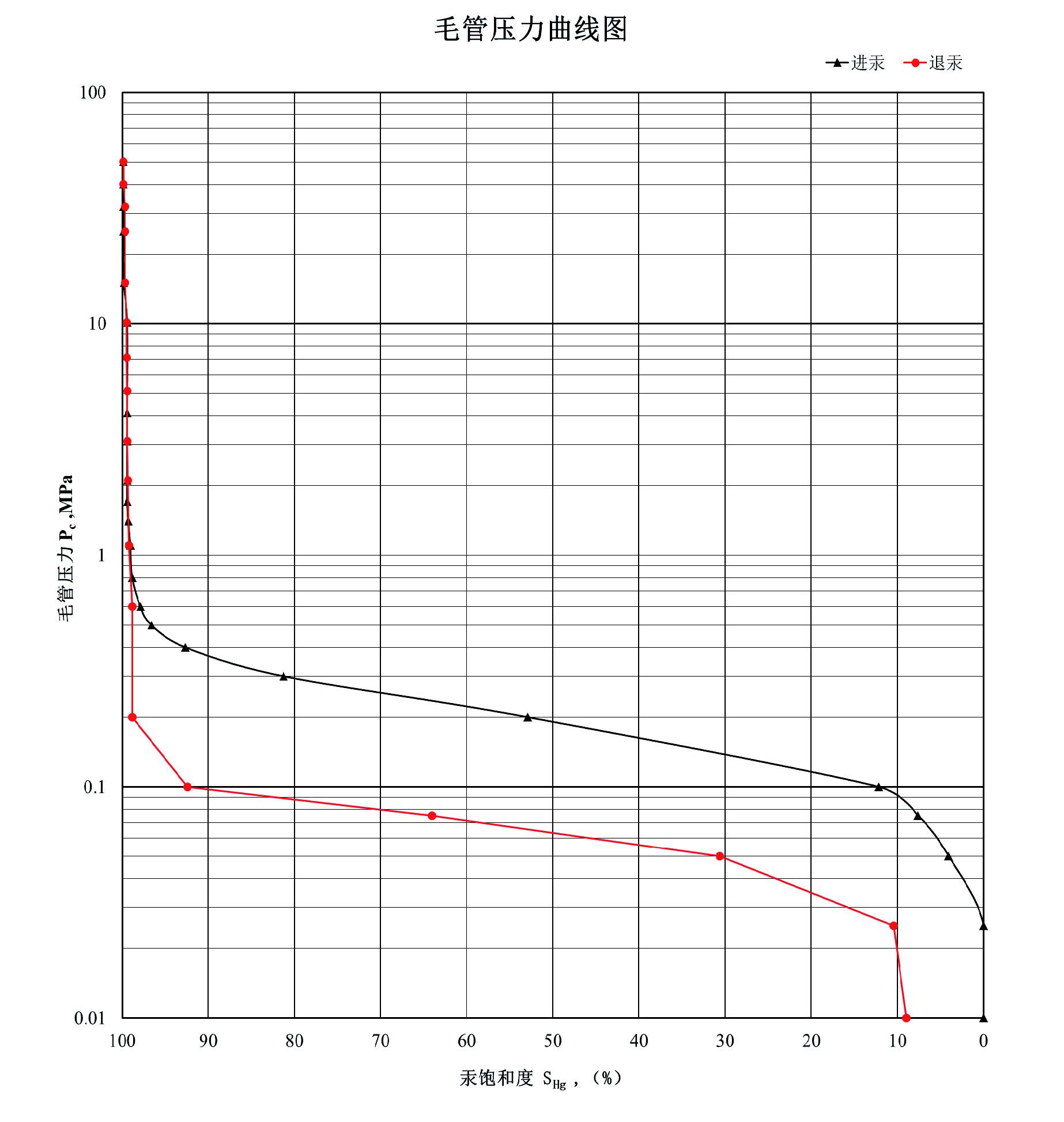 压汞仪YG-23A-cn-20231