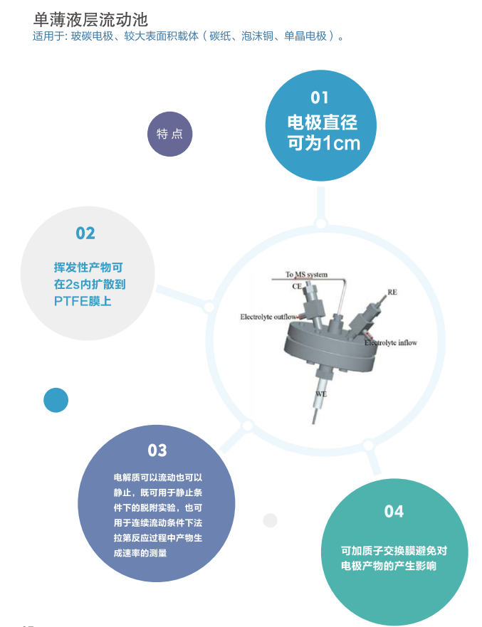 原位微分电化学质谱仪