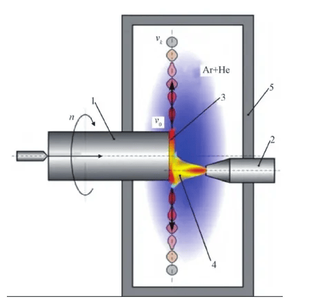 一次性氩气电极是什么镍基高温合金粉末制备技术发展现状_https://www.jmylbn.com_新闻资讯_第4张