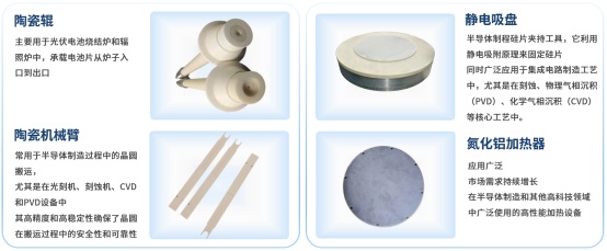 中科金瓷“半导体制程核心陶瓷零部件国产化”项目获奖(图2)