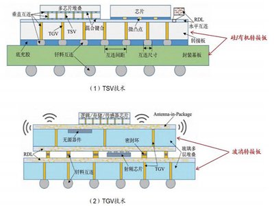 速看！玻璃基板玻璃通孔（TGV）工艺步骤全解析