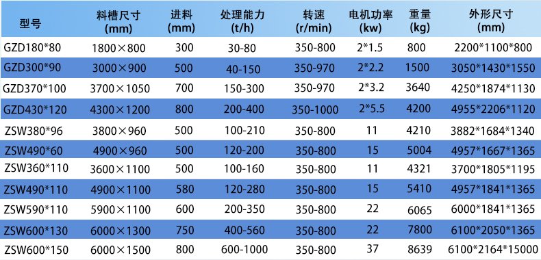 153927_917075_procont.jpg 振动喂料机_02.jpg
