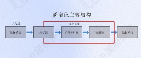 一张图了解质谱仪