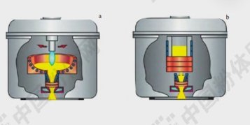 一张图了解球形粉体的雾化制备技术
