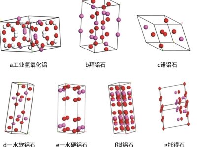 什么是水合氧化铝？