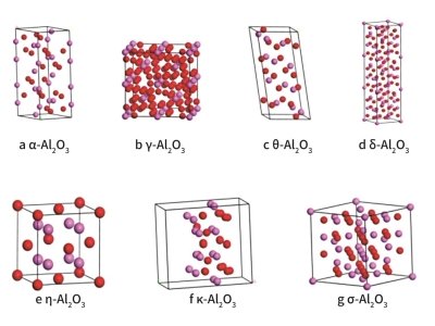 “变化多端”的氧化铝