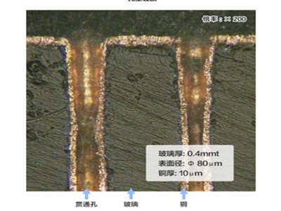 解锁电气连接关键密码！TGV孔内电镀薄层技术