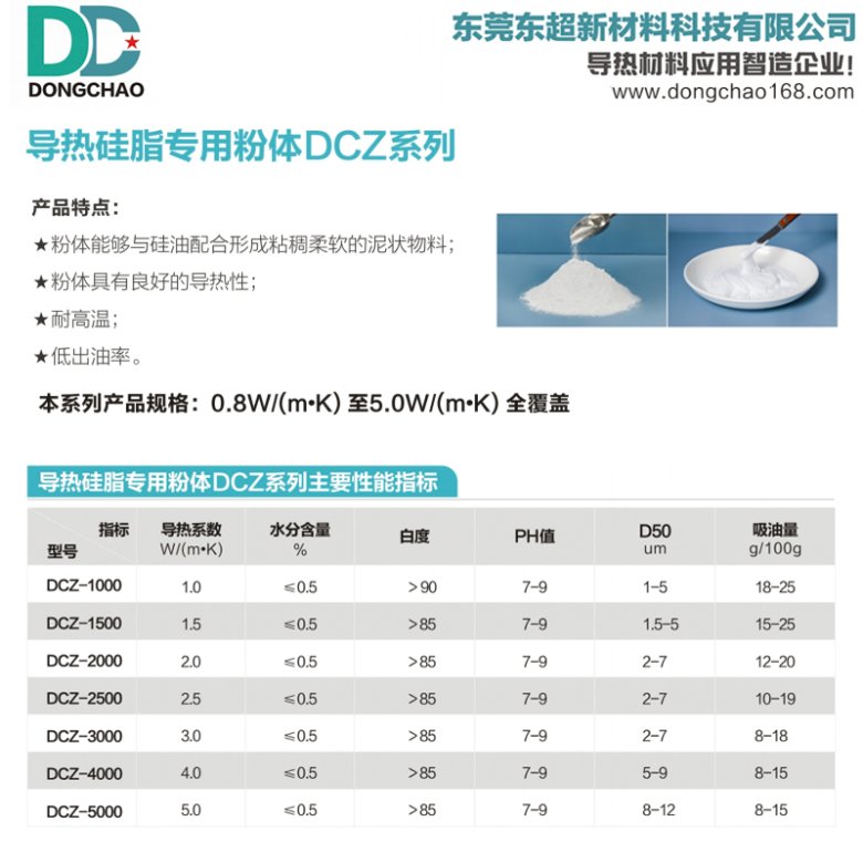 导热硅脂用导热粉.jpg