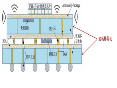 5G时代滤波器创新：TGV技术引领小型化与高性能突破
