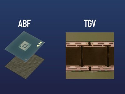 盘点国内玻璃基板TGV企业，技术创新与多元应用齐飞