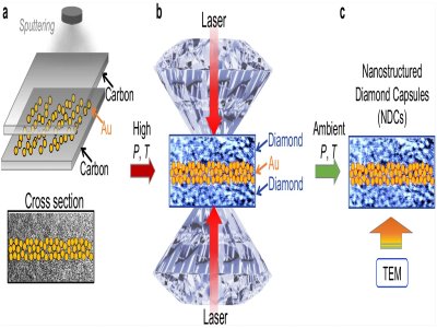 金刚石科研成果频出，三大团队实现重要突破