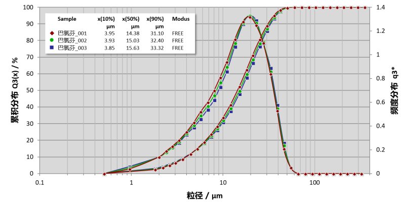 微量耐腐湿法激光粒度仪 -粒度粒形分析仪 德国新帕泰克有限公司.png