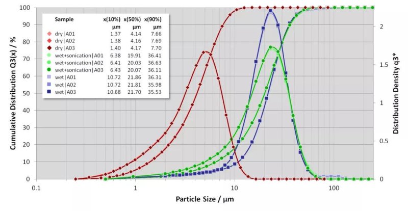 131738_736719_ue_procont.jpg 干法粒度分析结果.jpg