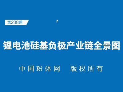 锂电池硅基负极产业链全景图