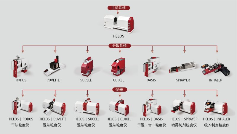 123953_551127_ue_procont.png HELOS 模块化设计_画板 1.png