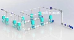 GL-Z系列管链输送机的图片