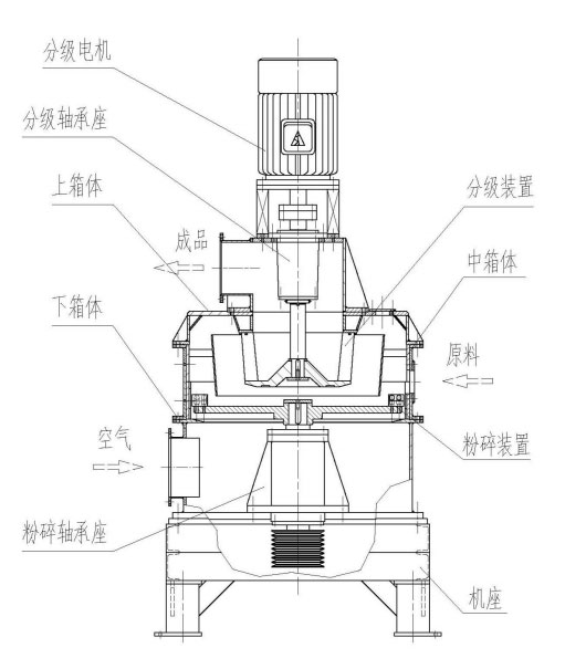 鳞片石墨生产线