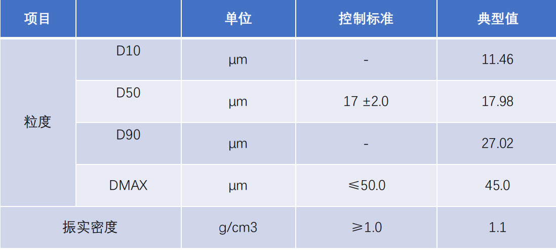 鳞片石墨生产线
