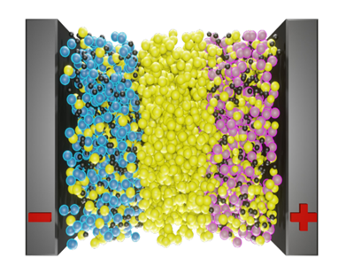 全固态电池量产，距离我们只差“最后一压”？