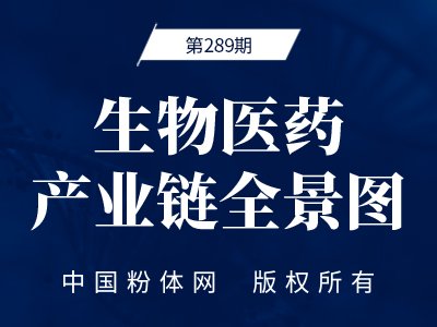 生物医药产业链全景图