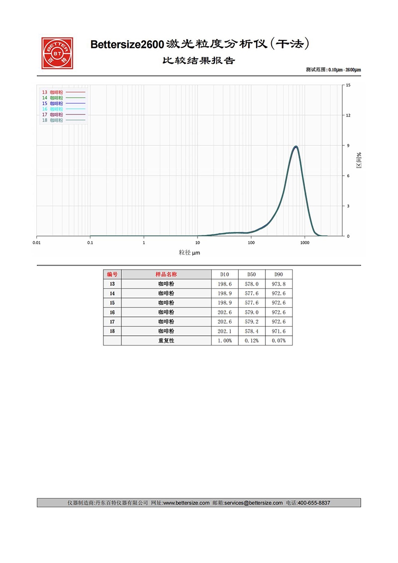 咖啡粉-粗-重复性_00.jpg 咖啡粉-粗-重复性_00.jpg
