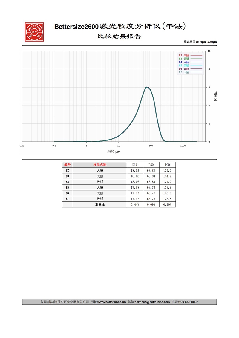 咖啡细-重复性_00.jpg 咖啡细-重复性_00.jpg