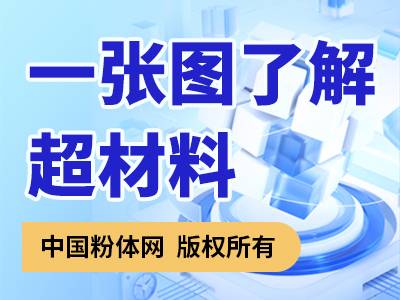 一张图了解超材料