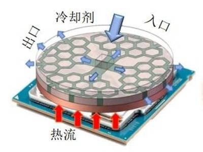 车载算力决战散热！微通道如何“冰封”千W热浪？