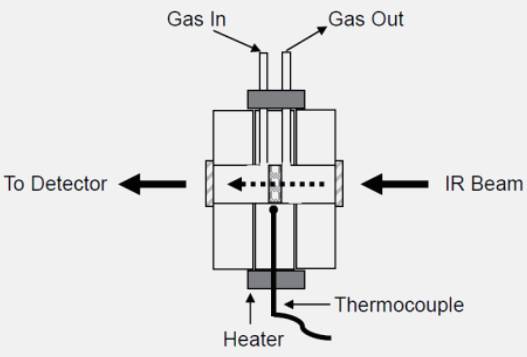红外透射样品池-示意图