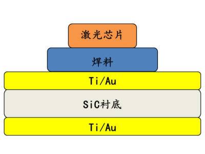“深藏不露”的高导热材料——碳化硅