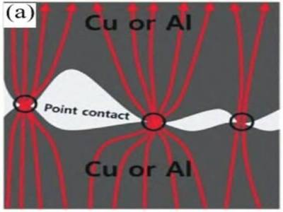 影响复合材料热导率的关键因素，是它！