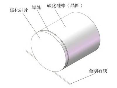 从金刚石线锯到激光隐形切割：碳化硅单晶切片技术的进击之路
