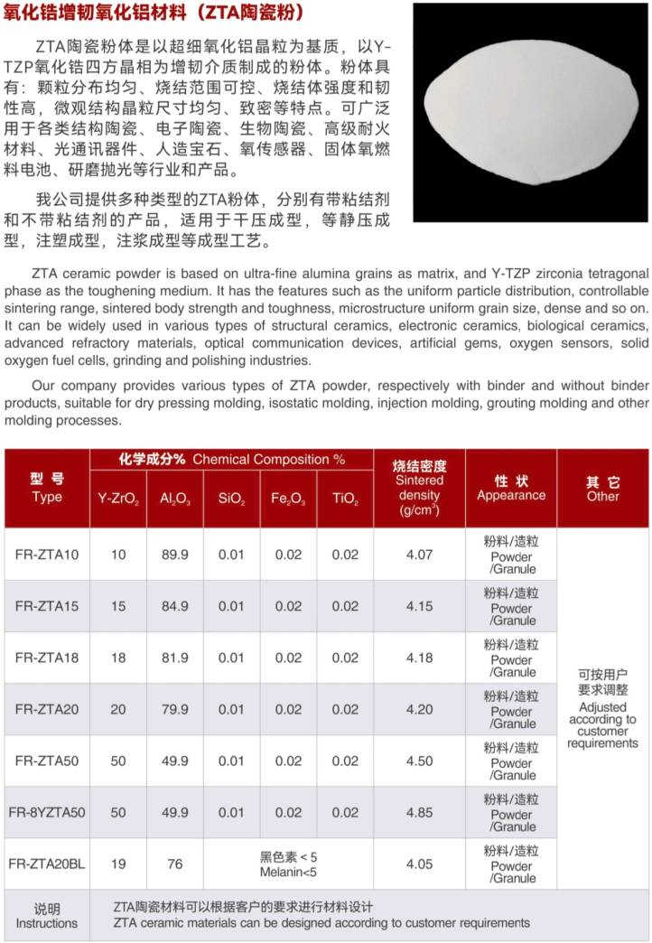 下载 zta.png