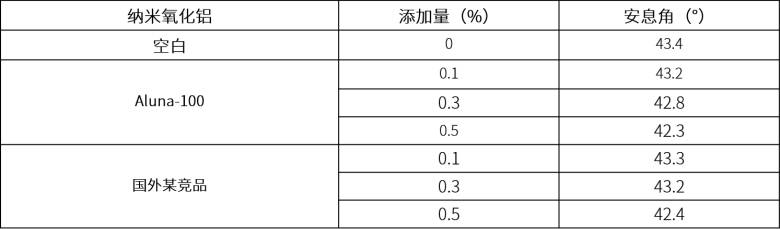 自由流动性.png