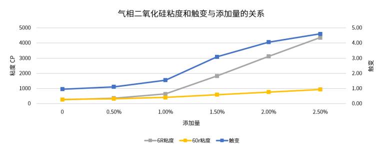 气相二氧化硅.png