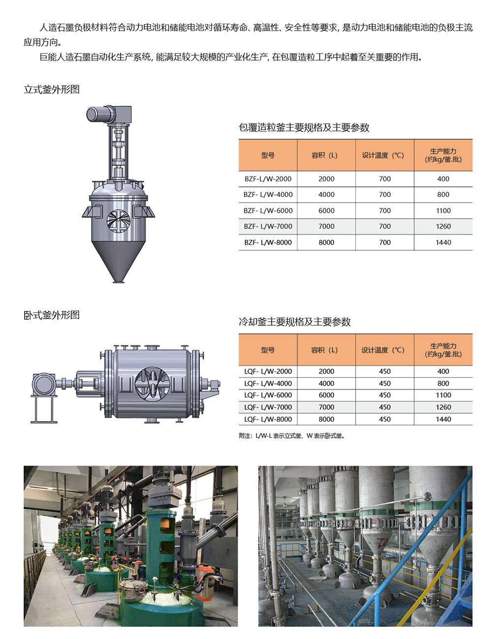 锂电池负极材料生产系统1.jpg