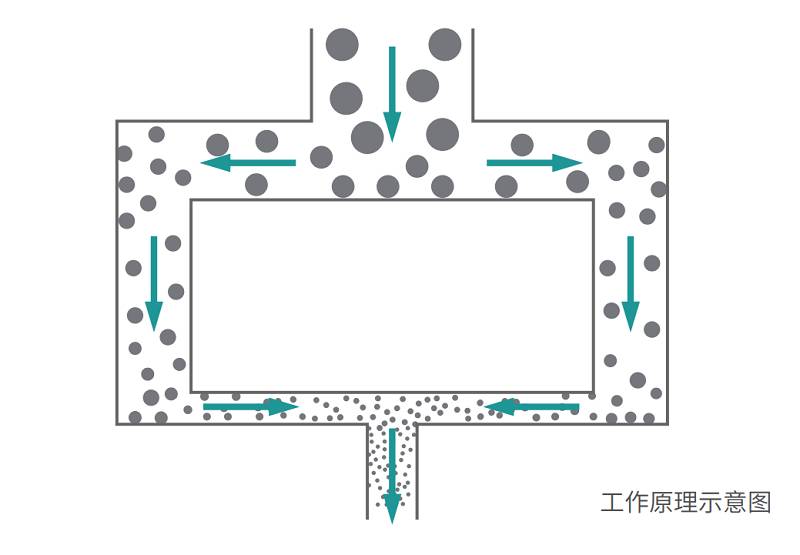 工作原理示意图