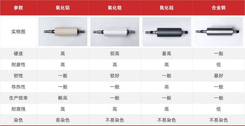 材质对比.jpg