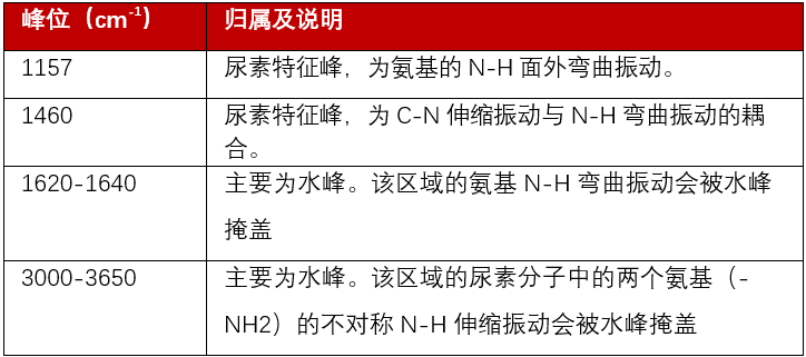 表一.png