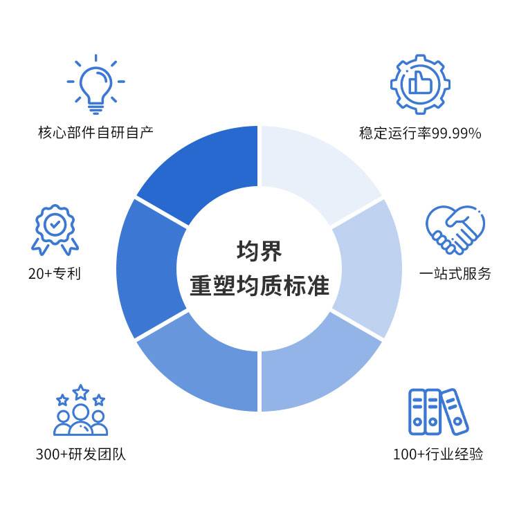 181054_582270_ue_procont.jpg 爱采购-均界微射流落地页-1(1)_04.jpg