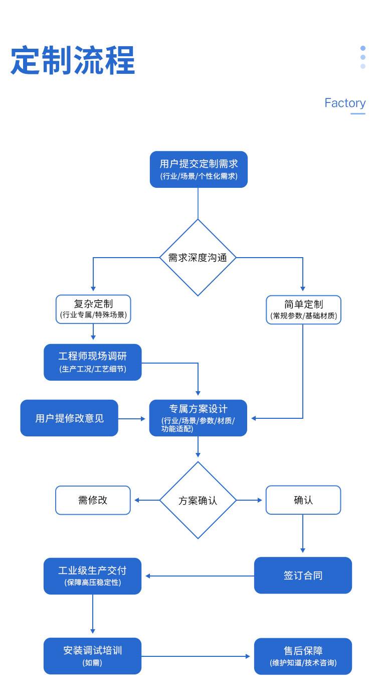 181120_447716_ue_procont.jpg 爱采购-均界微射流落地页-1(1)_09.jpg