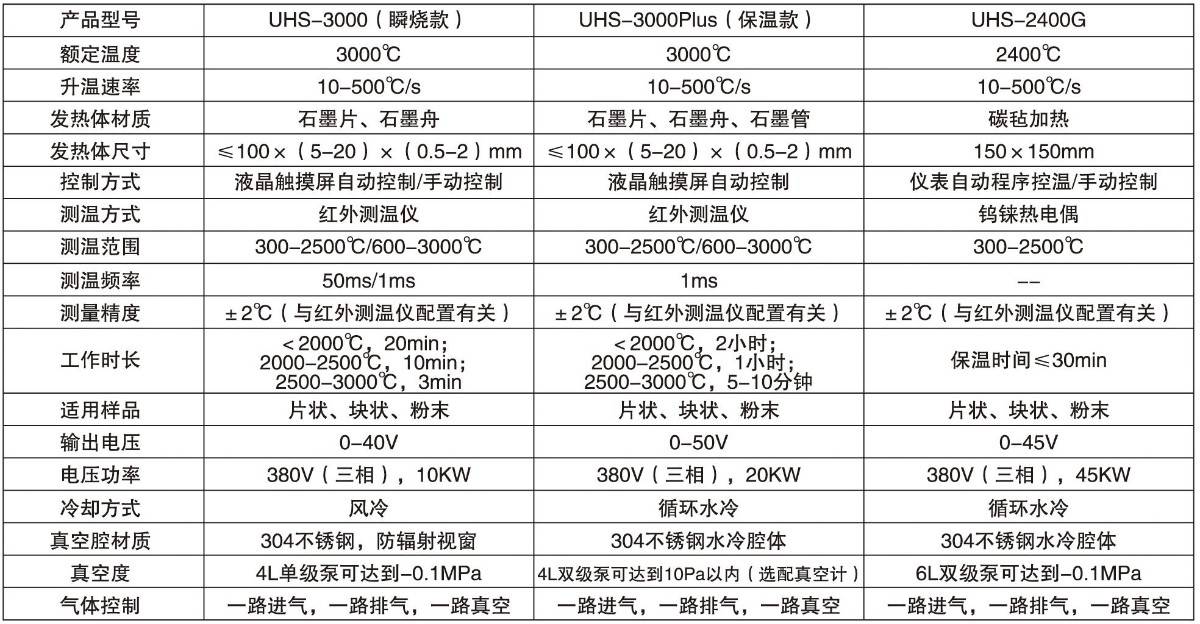 焦耳热快烧炉宣传单页20260819改-02.jpg
