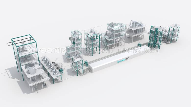 博亿工业氧化物固态电解质产线解决方案