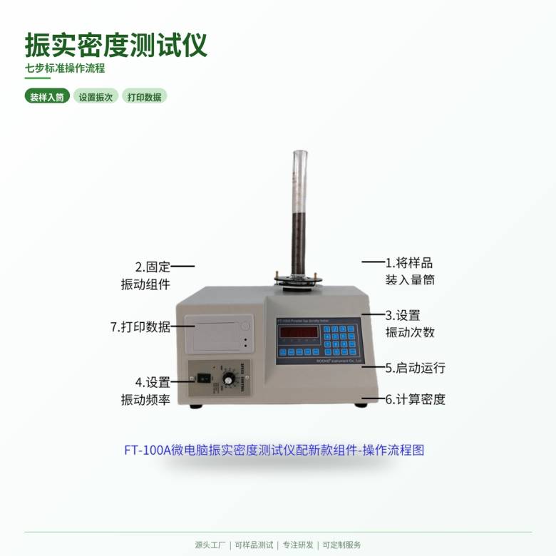 07-操作流程-实验室清新绿.jpg