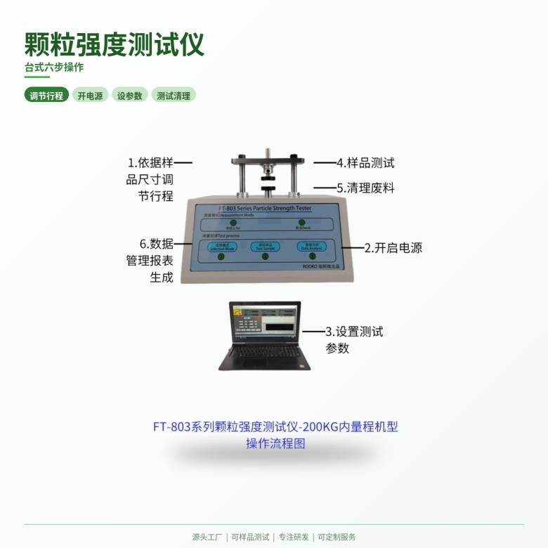04-台式流程-实验室清新绿.jpg