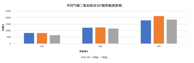 粘度影响.png