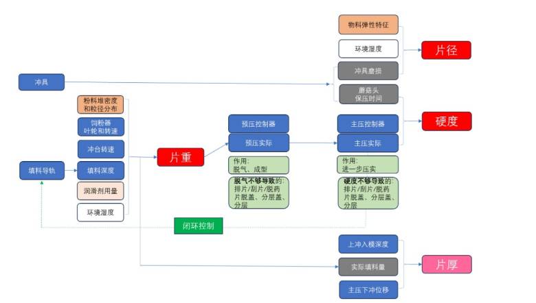 压片机梳理图.jpg